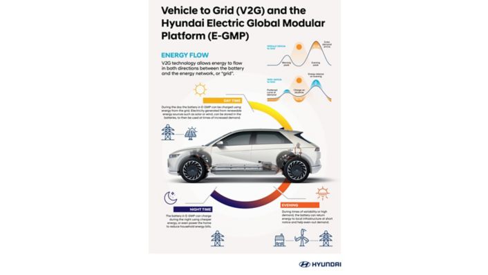 Hyundai Motor broadens its energy solutions to include Vehicle-to ...